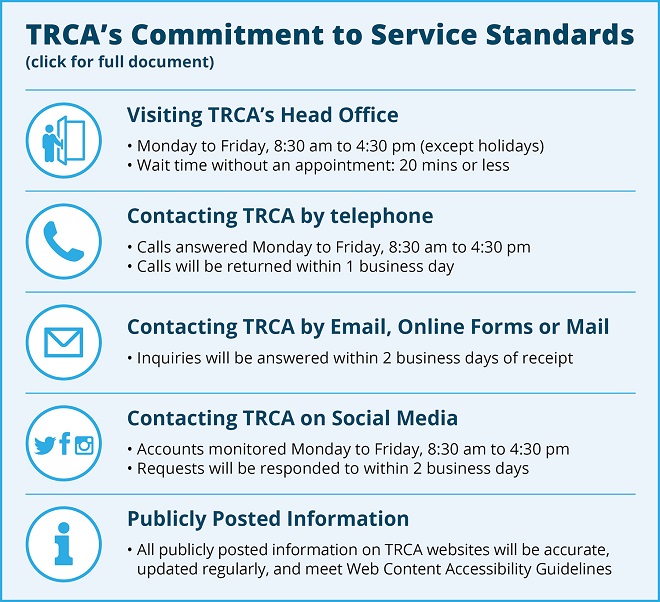 TRCA customer service standards chart