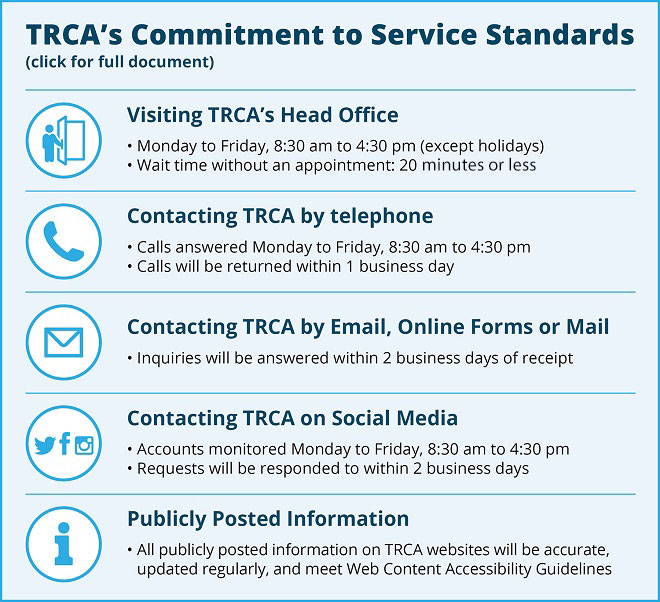 TRCA customer service standards chart