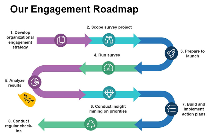 updated engagement roadmap diagram