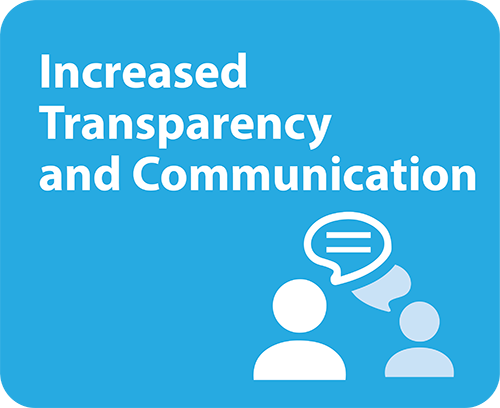Increased Transparency and Communication