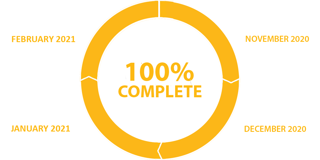 100 percent complete