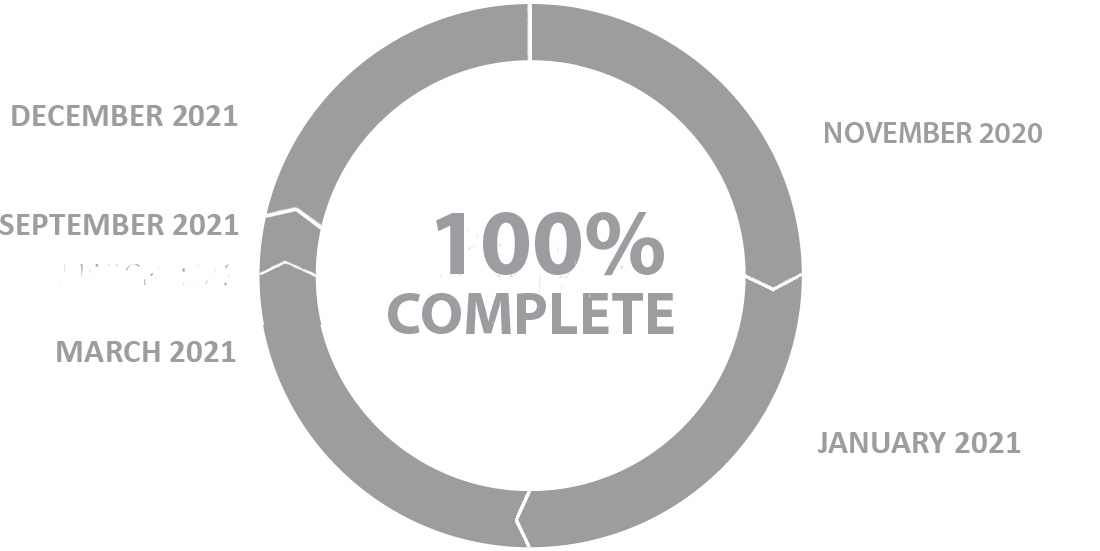 Funding and Complement Awareness - 100 percent complete
