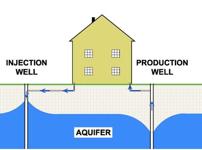 diagram of open-loop geothermal system