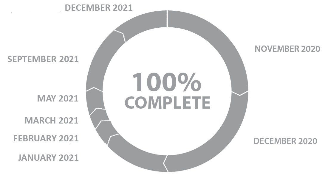 Flexible work arrangements - 100 percent complete