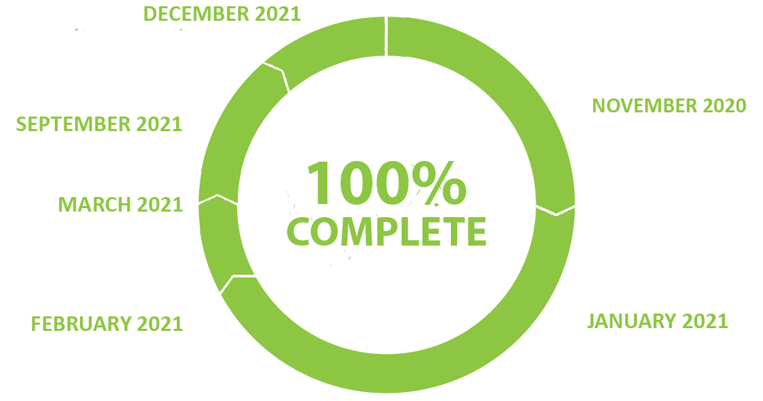 Compensation Review - 100 percent complete